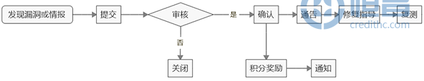 HCSRC運作示意圖